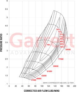 Exhaust flow chart Turbocharge GTX4720R GEN II
