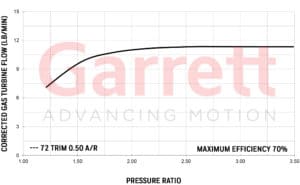 Exhaust flow chart Turbocharger Garrett GT2052R