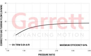 Exhaust flow chart Turbocharge GTX2967R