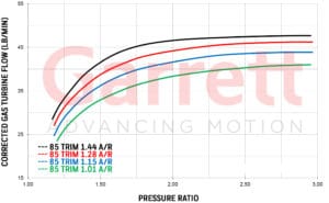 Exhaust flow chart Turbocharge GTX4508R